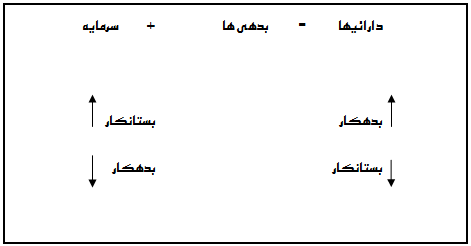 فرمول دارائیها فرمول دارائیها