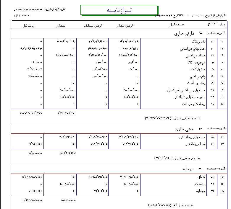 ترازنامه ترازنامه