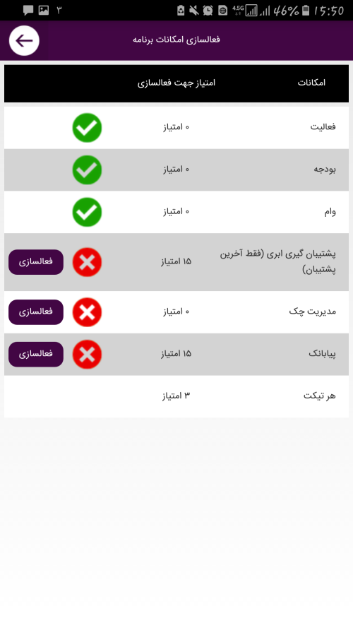 آموزش کسب امتیاز و فعالسازی امکانات اپلیکیشن حسابداری پارمیس همراه