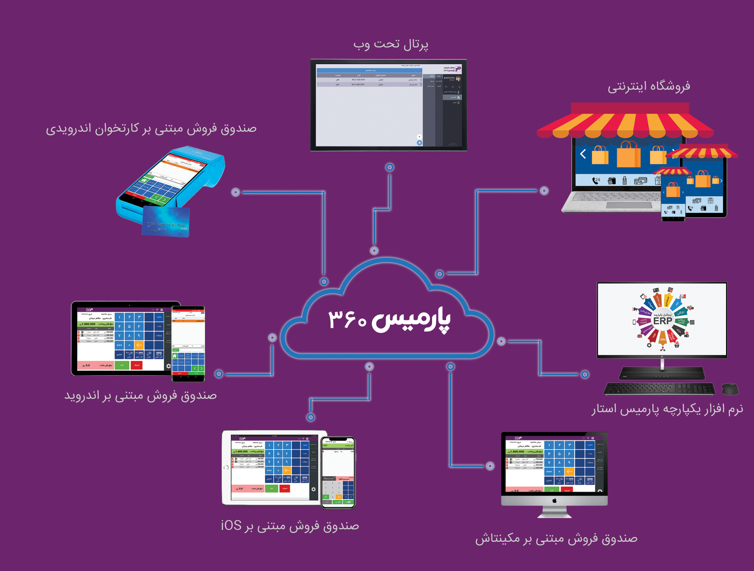 با پارمیس 360 بیشتر آشنا شوید