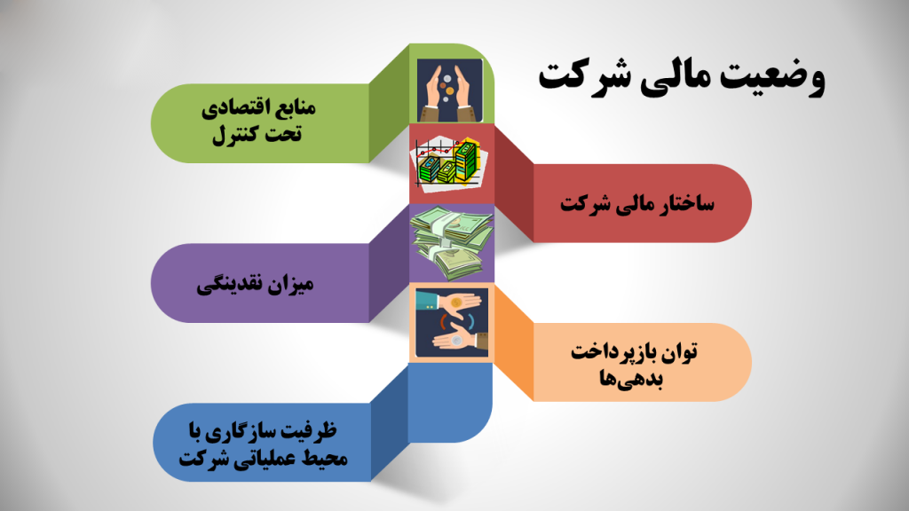 4 صورت مالی بسیار مهم در حسابداری و کاربرد آنها در تحلیل بنیادی شرکتها 4 صورت مالی بسیار مهم در حسابداری و کاربرد آنها در تحلیل بنیادی شرکتها
