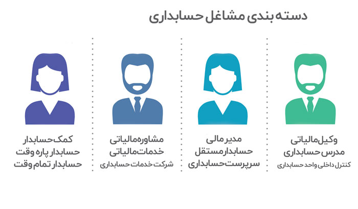دسته بندی مشاغل