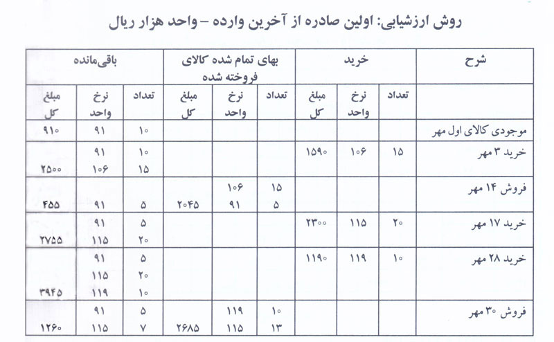 محاسبات ارزیابی موجودی به روش لایفو