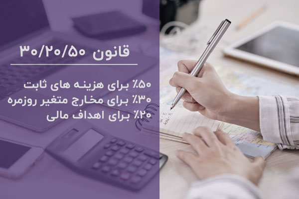 قانون 50/30/20