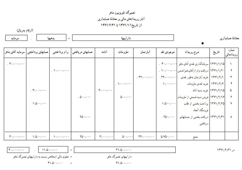 مثالی از ثبت جریانهای مالی براساس معادله حسابداری