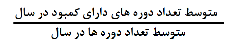 سطح مورد اعتماد موجودی در کنترل موجودی انبار | فناوری اطلاعات پارمیس