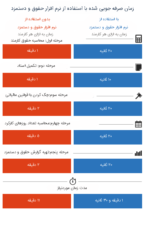 چرا کسب و کار کوچک جدید شما به نرم افزار حقوق و دستمزد نیاز دارد؟ چرا کسب و کار کوچک جدید شما به نرم افزار حقوق و دستمزد نیاز دارد؟