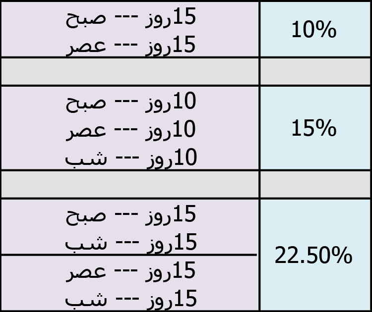 محاسبه جدول حقوق و دستمزد سال 95 محاسبه جدول حقوق و دستمزد سال 95