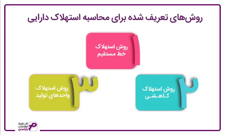 روشهای محاسبه استهلاک دارایی