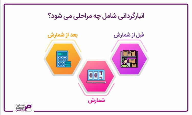 نرم افزار انبار