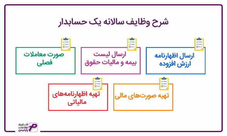 شرح وظایف حسابدار