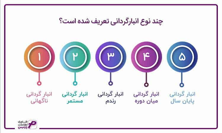 نرم افزار انبارداری