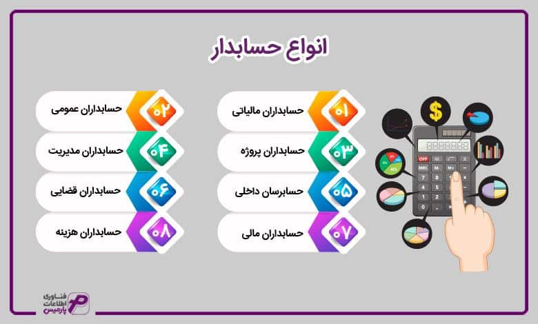 انواع حسابدار