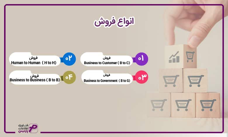 انواع فروش