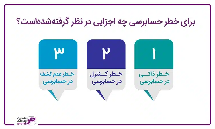 اجزای خطر حسابرسی