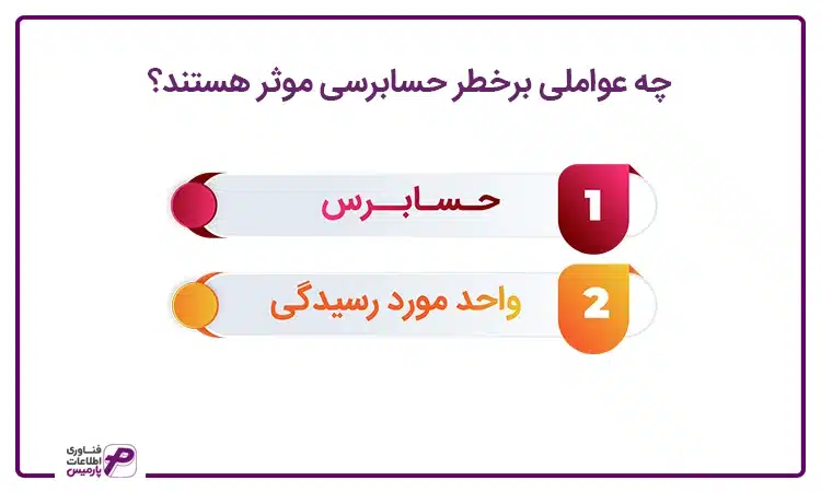 عوامل موثر بر خطر حسابرسی