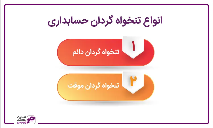انواع تنخواه گردان در حسابداری