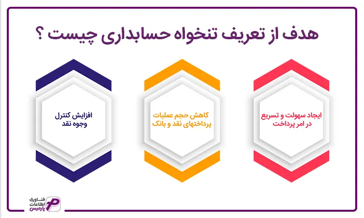 هدف از تنخواه در حسابداری