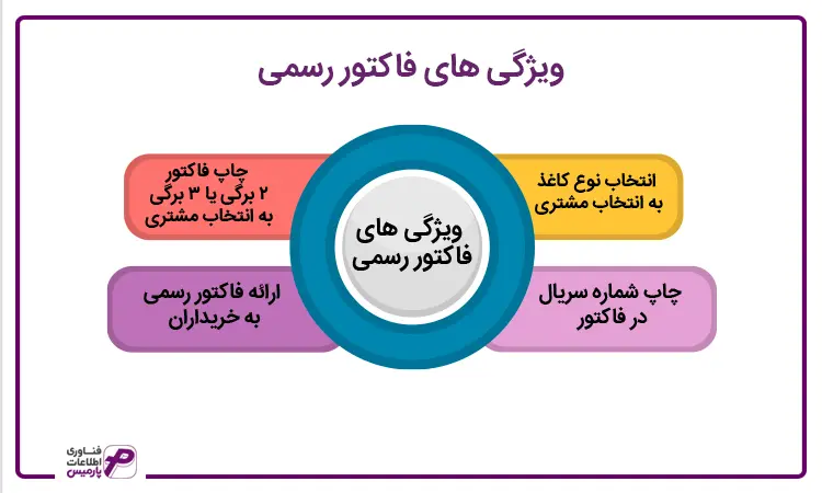 ویژگی های فاکتور مورد تایید دارایی