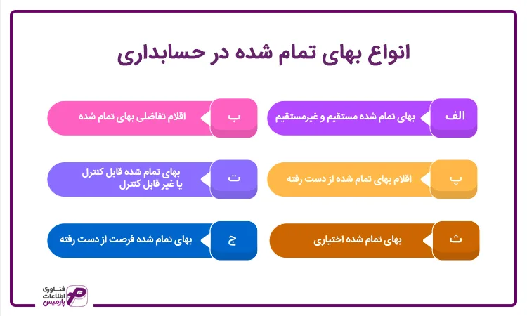  بهای تمام شده در حسابداری