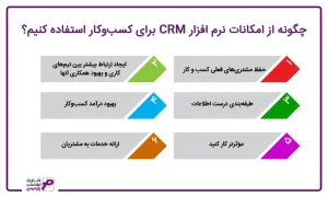 نرم افزار CRM پارمیس