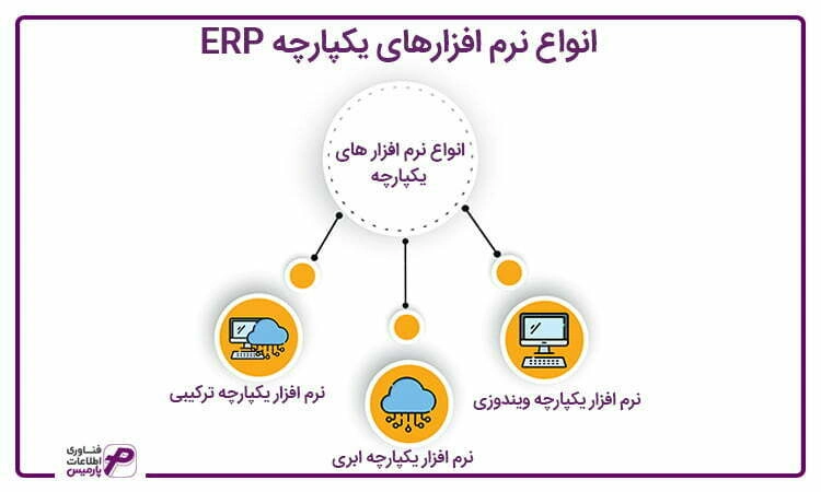 نرم افزارهای یکپارچه