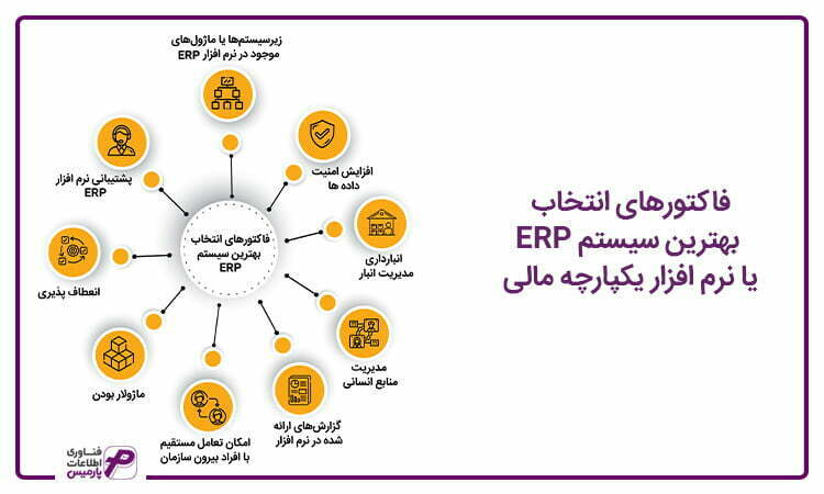 بهترین سیستم ERP