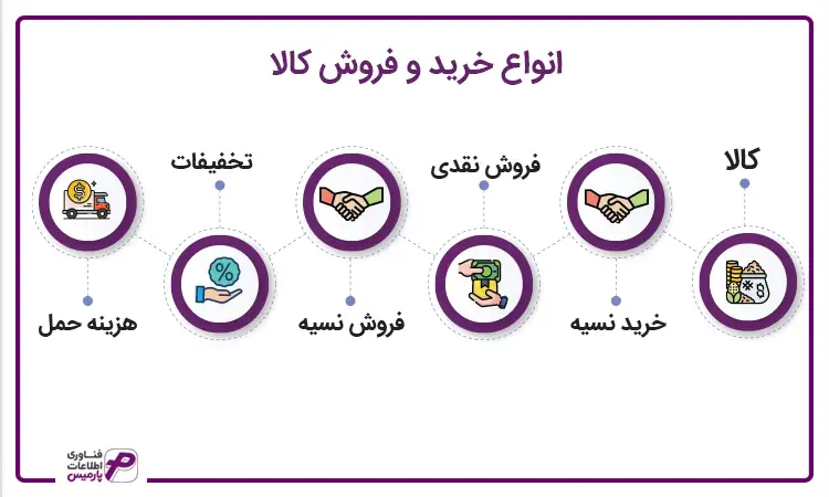 انواع خرید و فروش