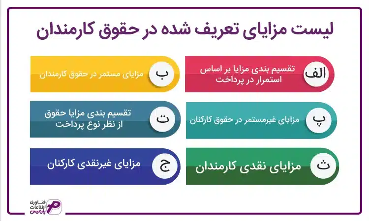 لیست مزایای حقوق کارمندان