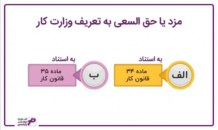 مزد یا حق السعی