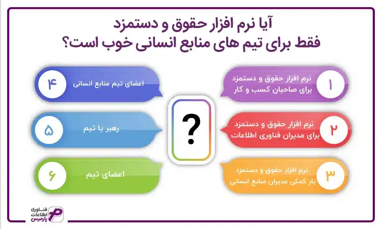 نرم افزار حقوق و دستمزد برای چه کسانی مناسب است؟