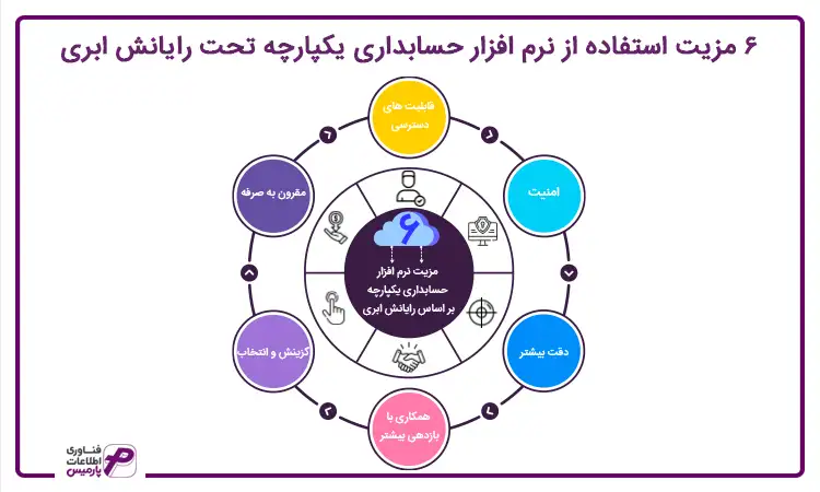 مزایای نرم افزار حسابداری یکپارچه
