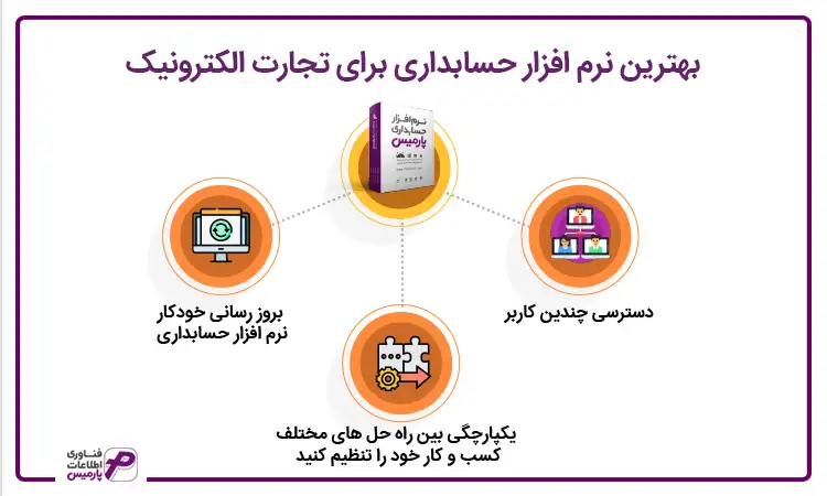 بهترین نرم افزار الکترونیک