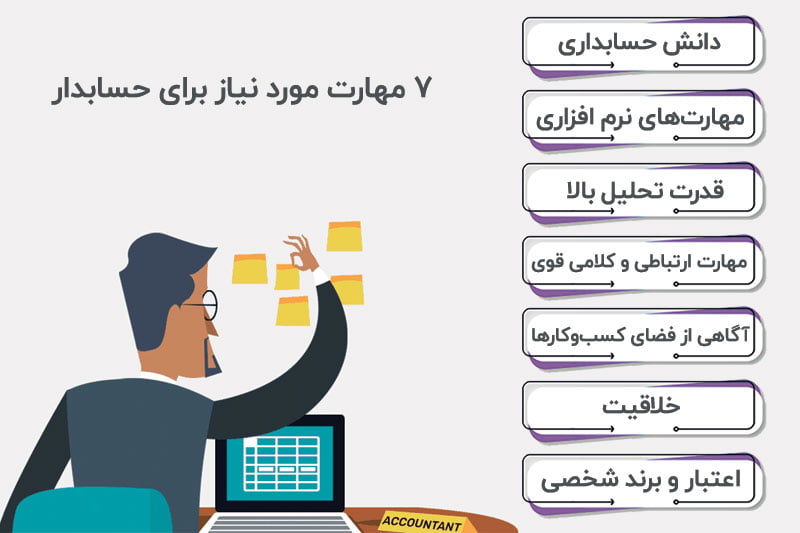 لیست مهارت های لازم برای موفقیت یک حسابداری
