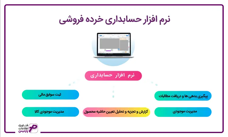 نرم افزار حسابداری