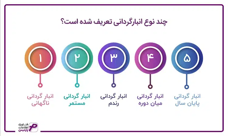 انواع انبارگردانی