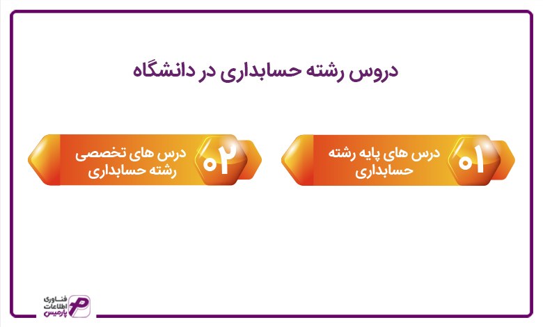 دروس رشته حسابداری در دانشگاه ها