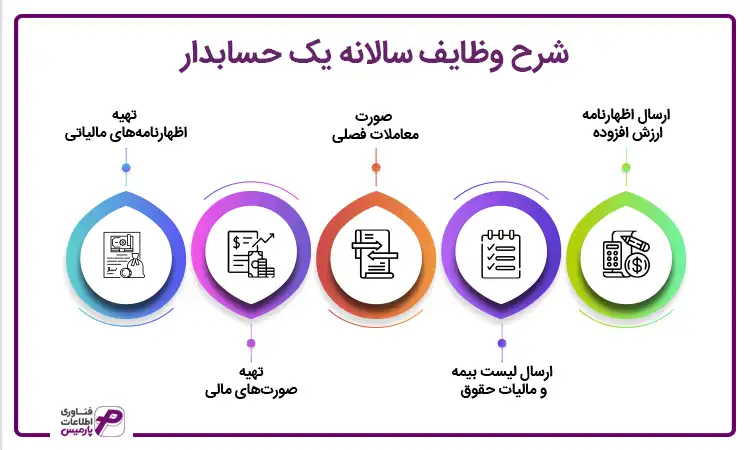 وظایف حسابدار