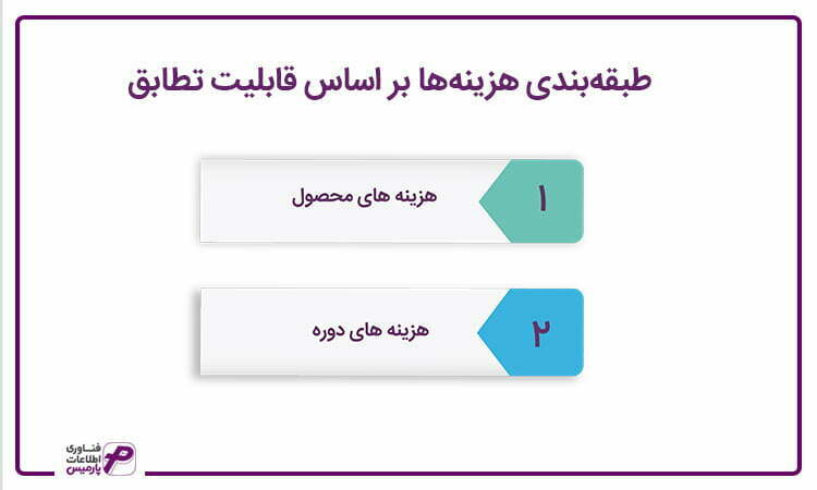 طبقه بندی هزینه ها