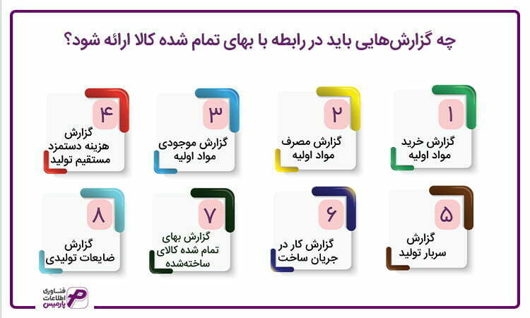 گزارش های بهای تمام شده