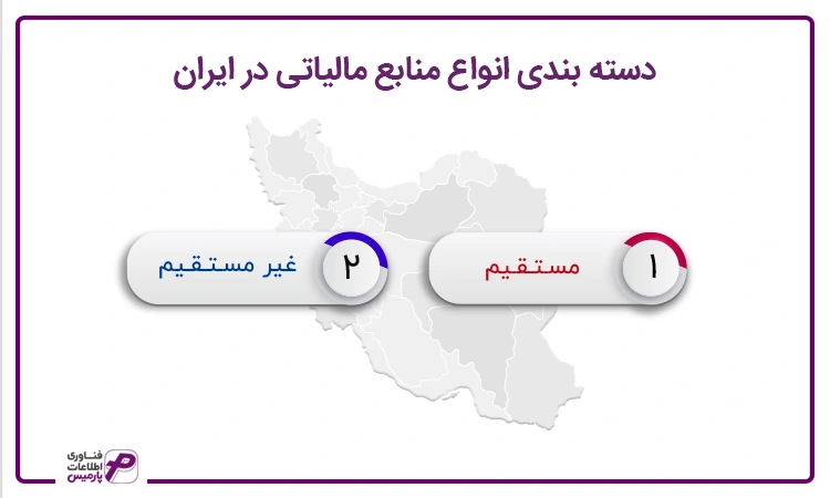 منابع مالیاتی