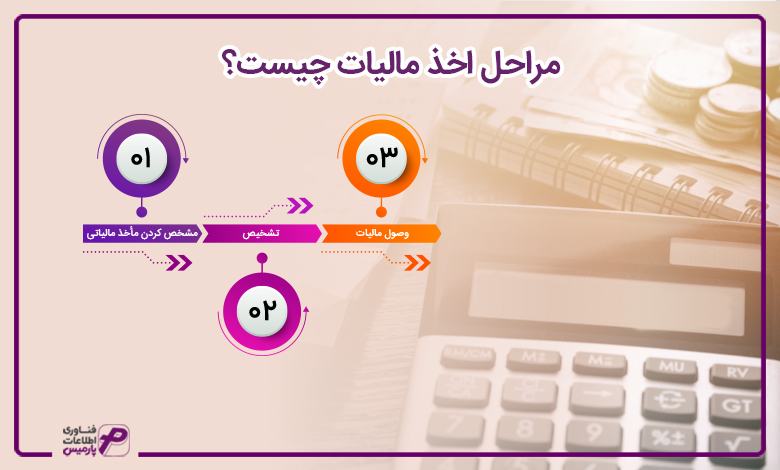 مراحل اخذ مالیات چیست؟ 