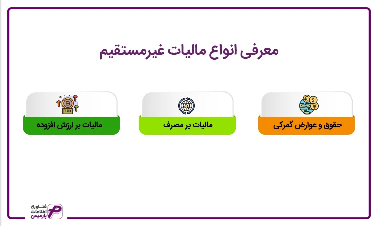 مالیات غیر مستقیم