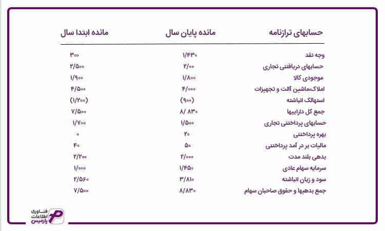روش ماتریسی