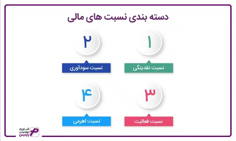 انواع نسبت های مالی