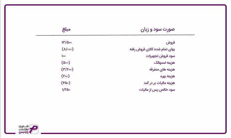 صورت جریان وجوه نقد