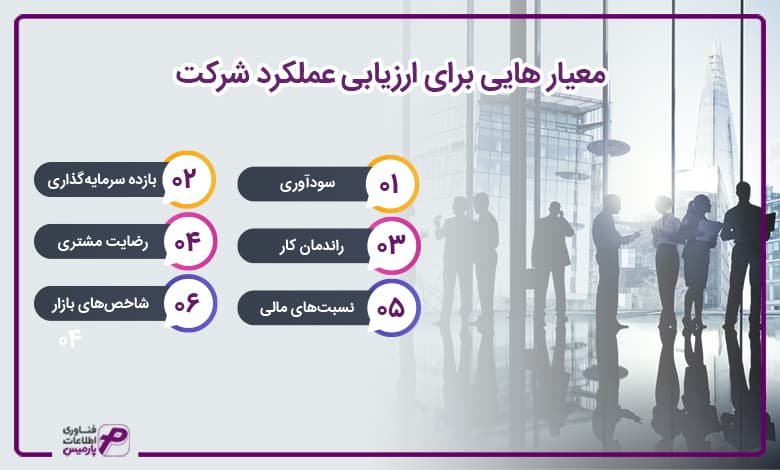 معیار هایی برای ارزیابی عملکرد شرکت