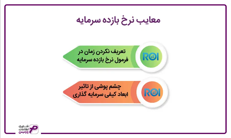 معایب نرخ بازده سرمایه گذاری