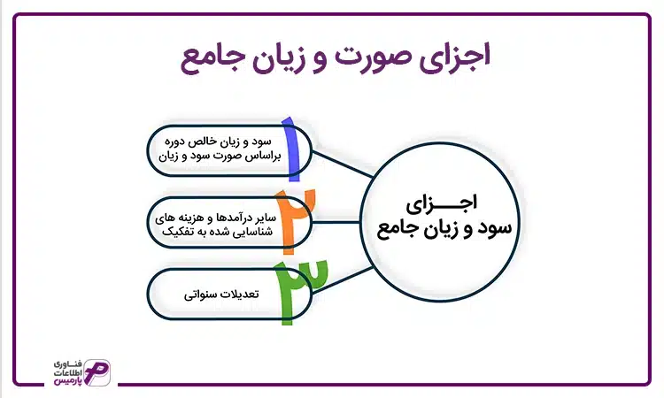 اجزای صورت سود و زیان جامع