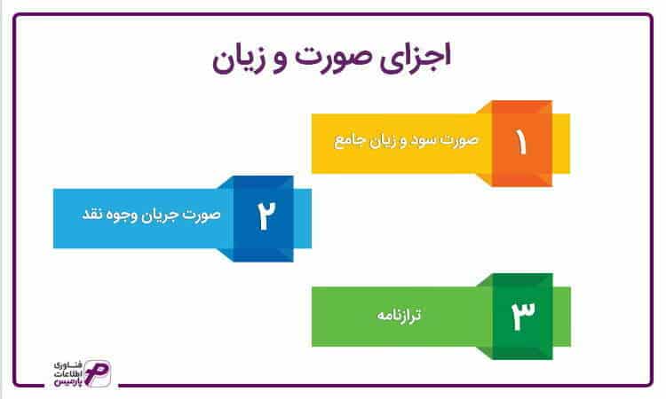 اجزای صورت سود و زیان
